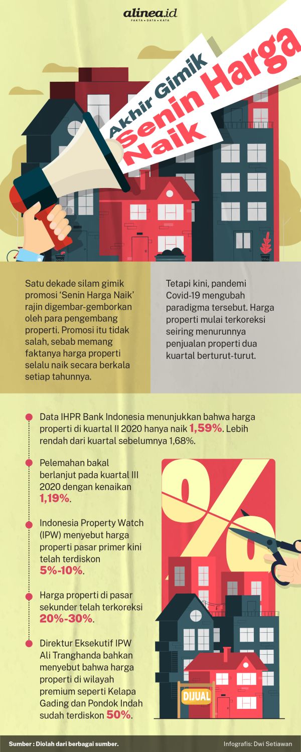 Bisnis Properti Terimbas Korona 7337